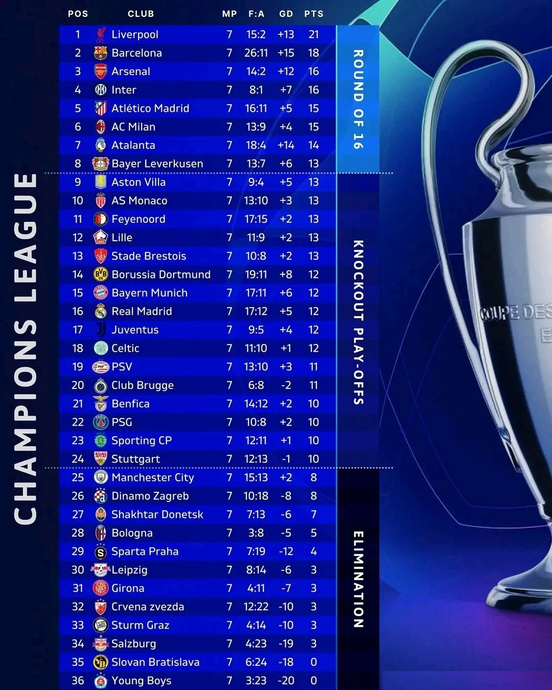 ترتيب دوري ابطال أوروبا قبل لقاء الحسم