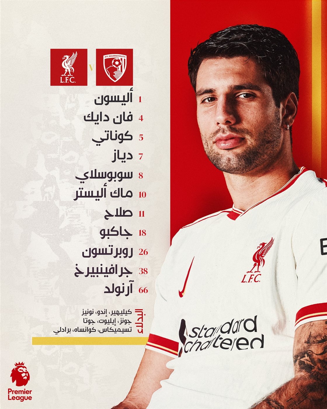 تشكيل ليفربول