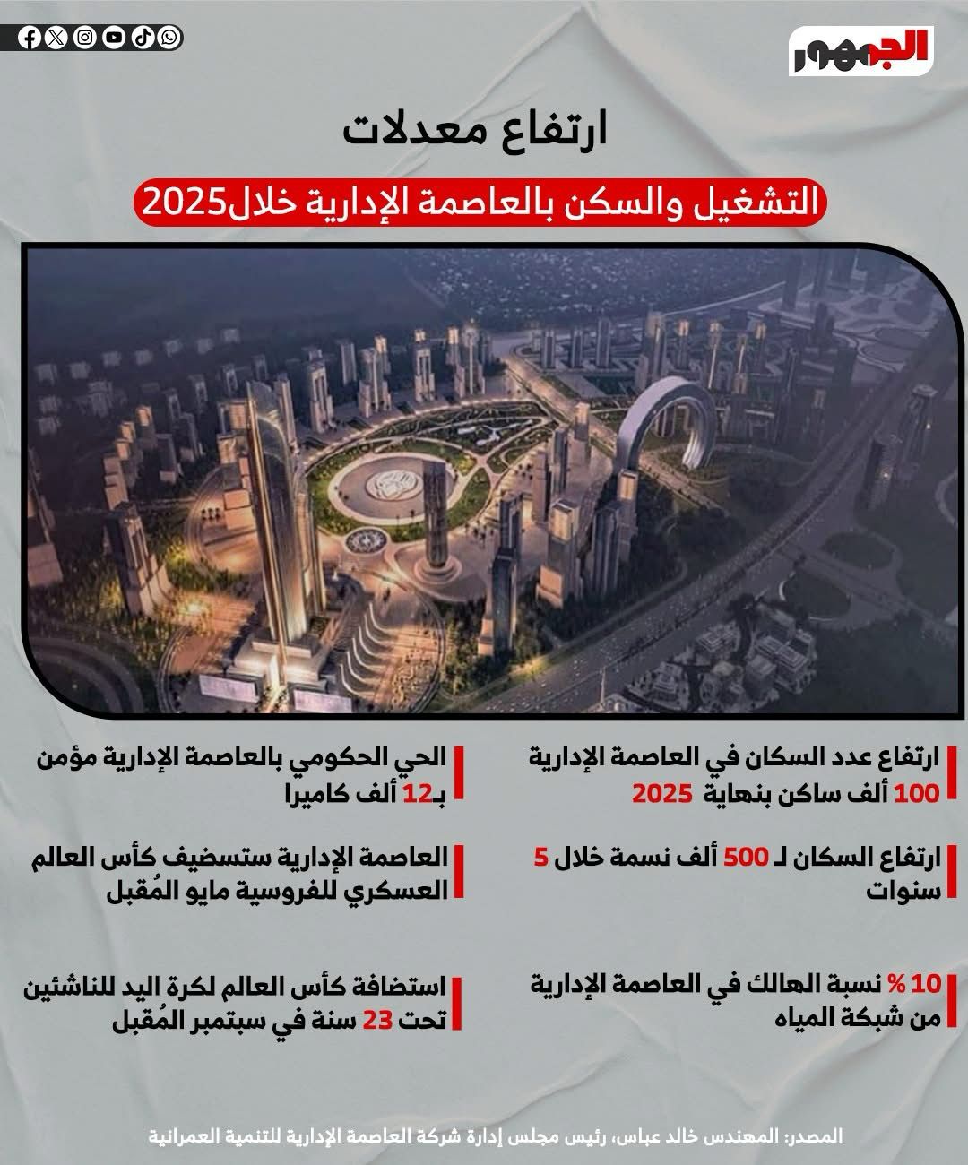 إنفوجراف
