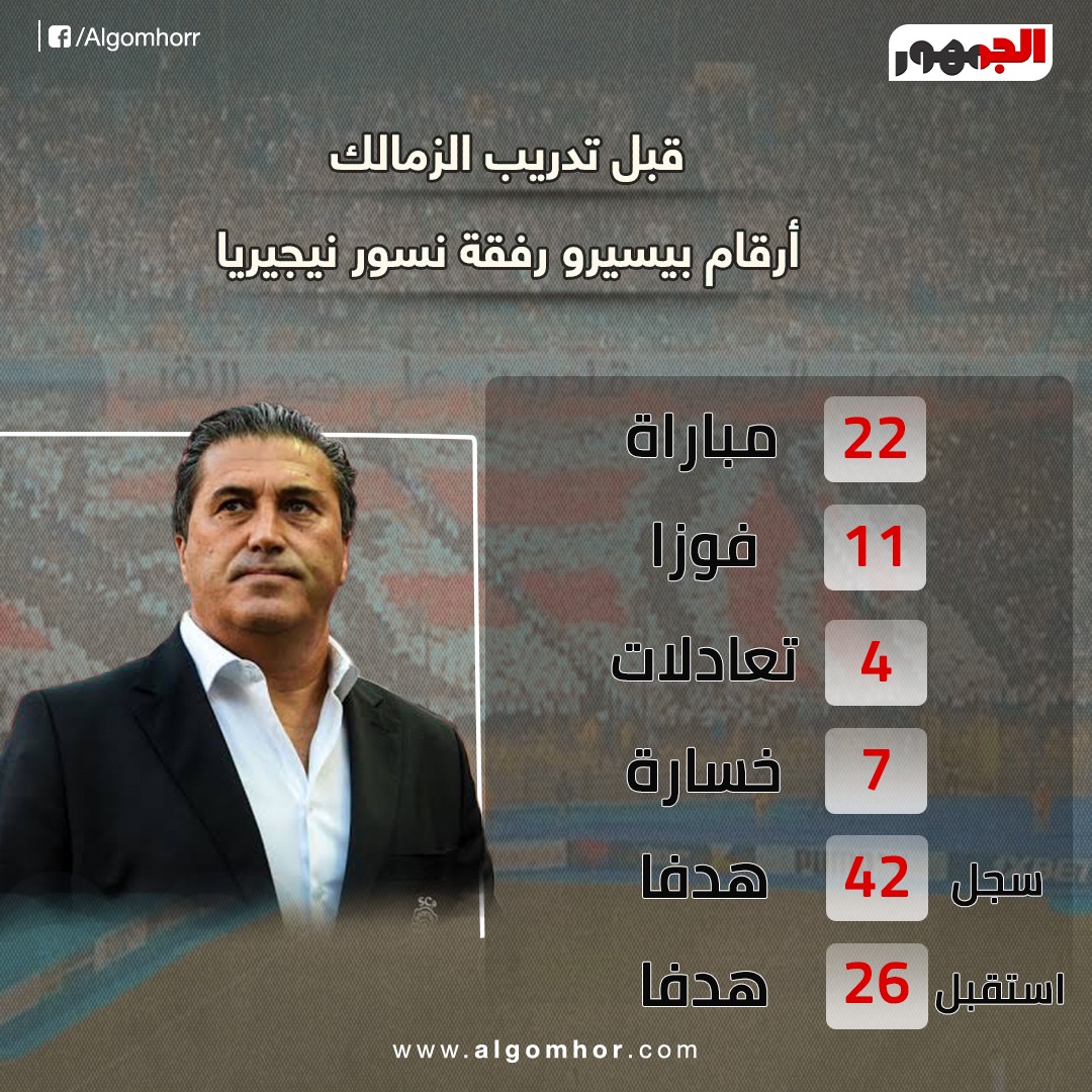 إنفوجراف بيسيرو