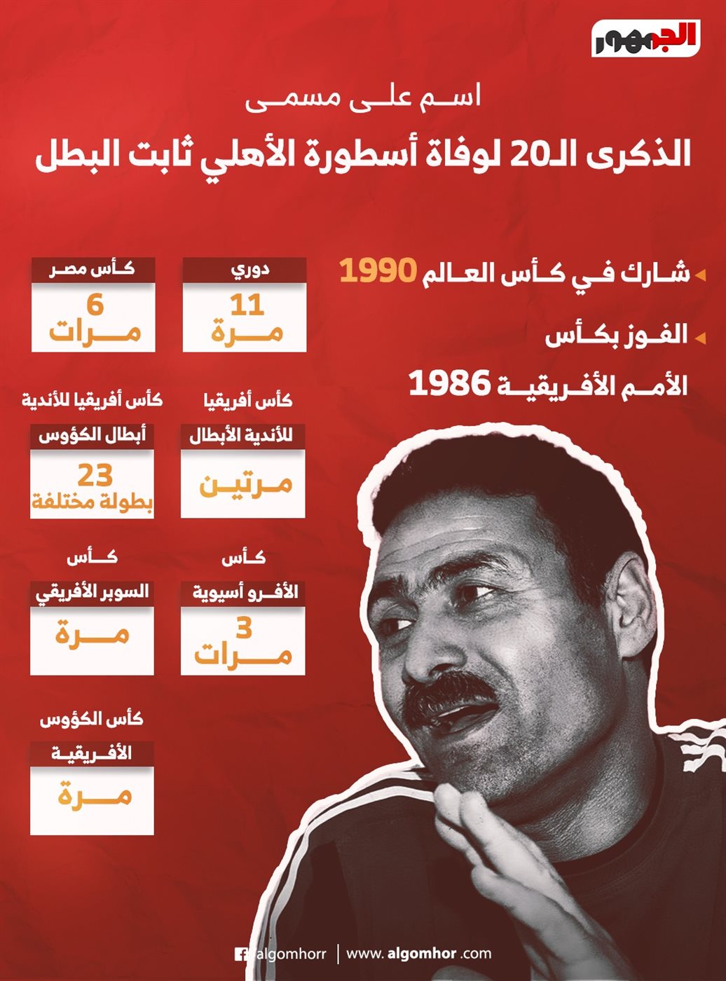 ذكرى رحيل ثابت البطل