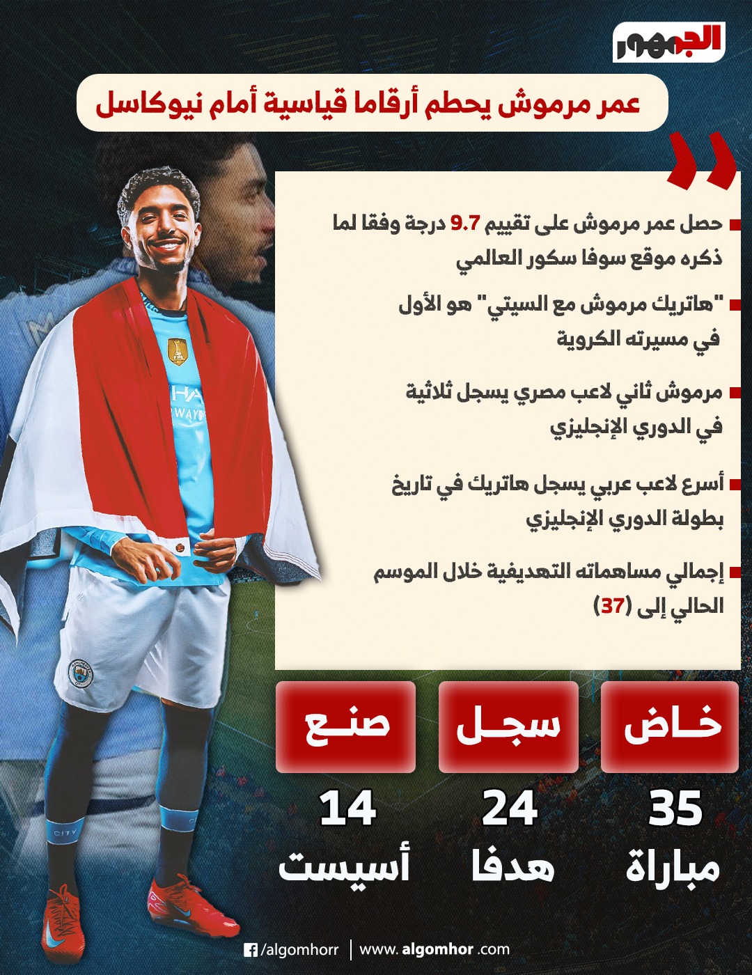 إنفوجراف مرموش