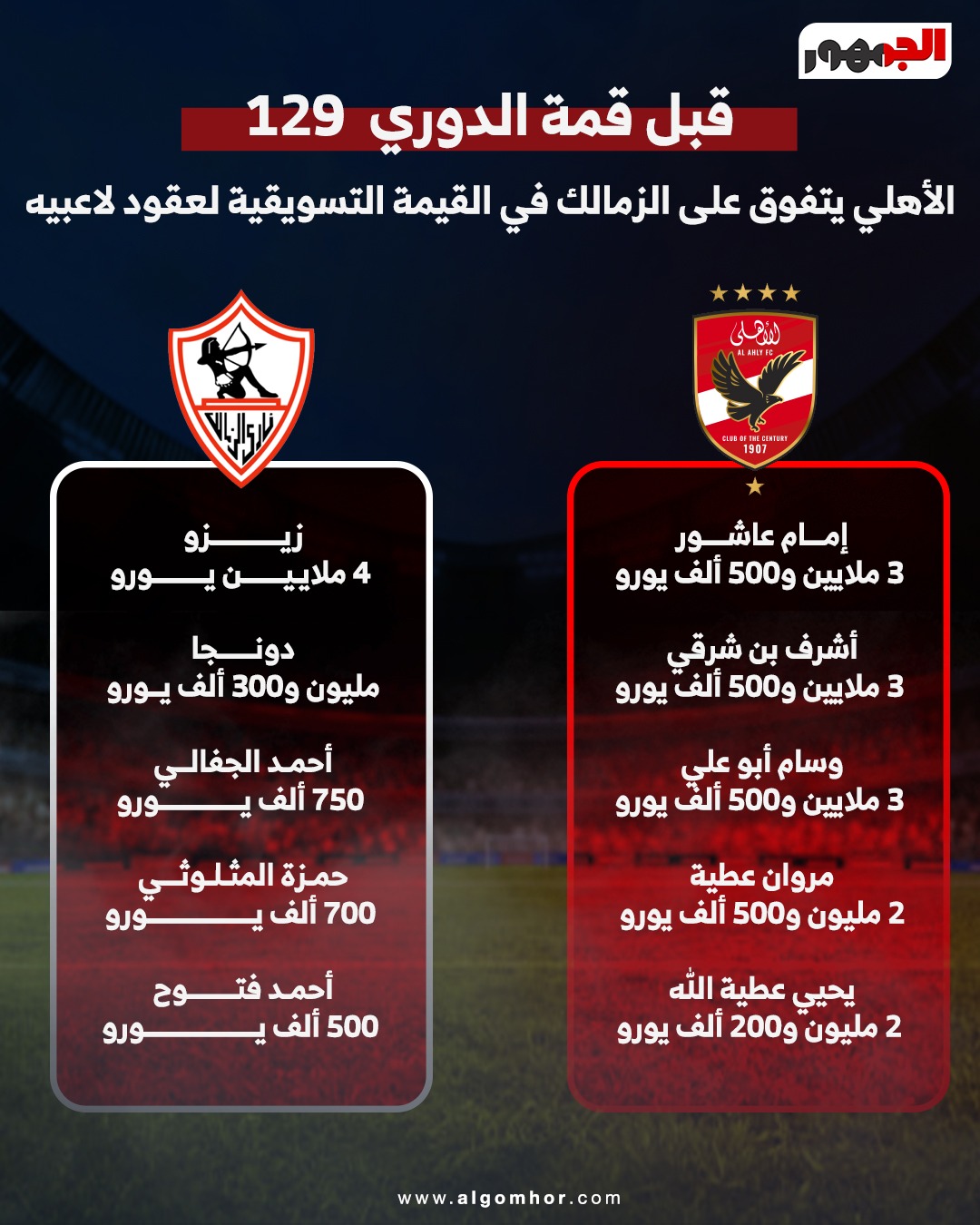 إنفوجراف القيمة التسويقية للأعبي الأهلي والزمالك قبل القمة
