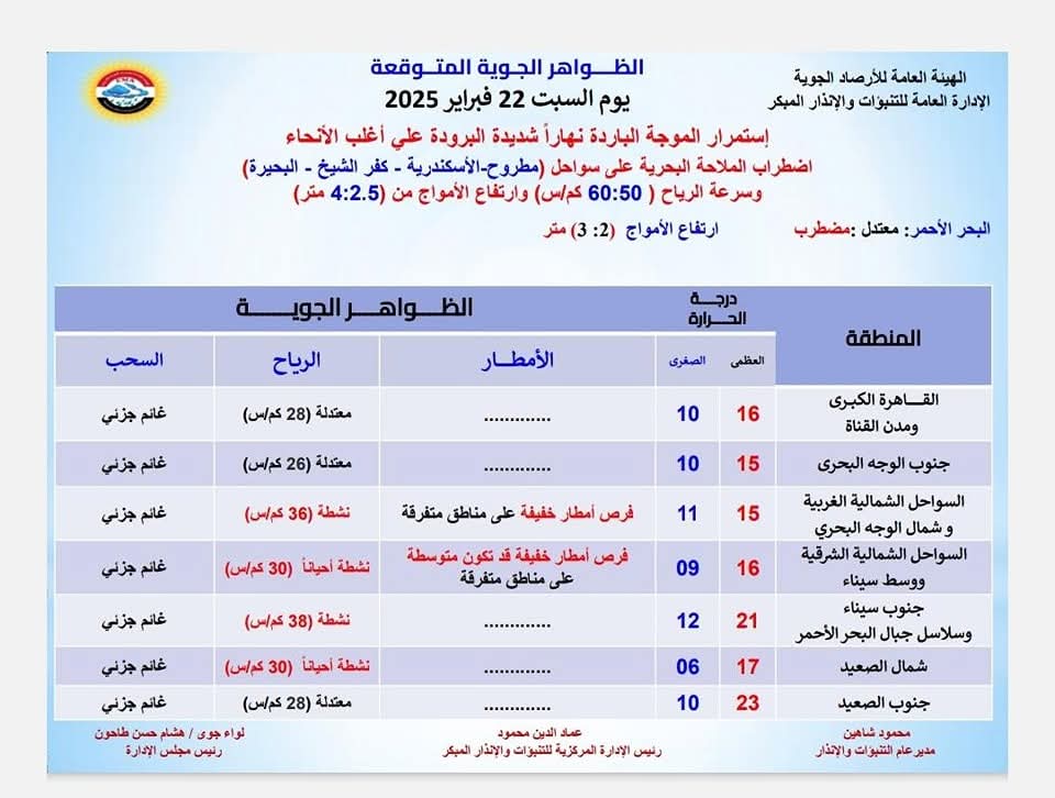 هيئة الأرصاد