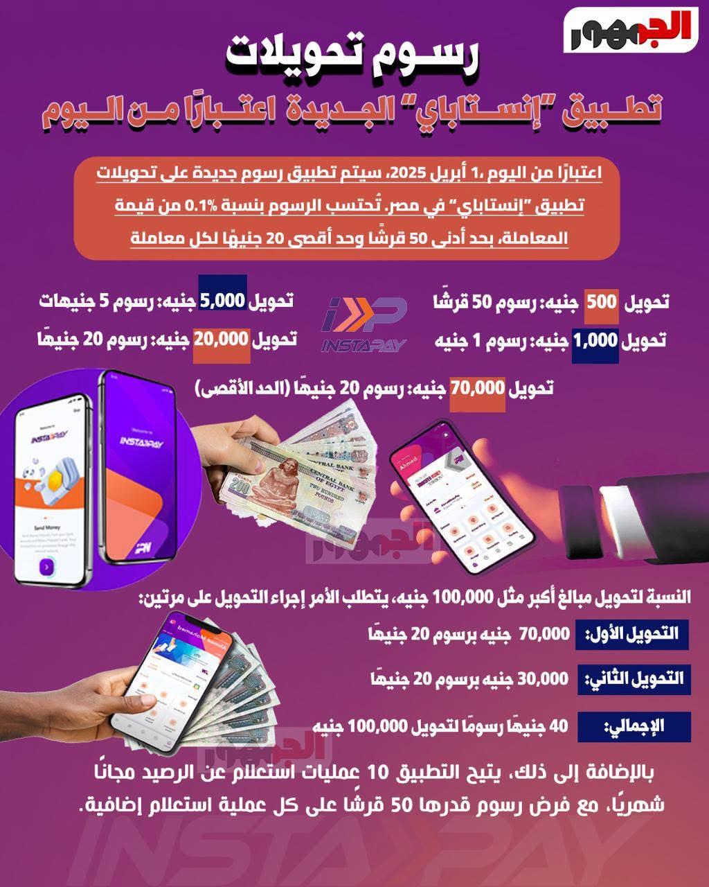 حدود التحويل عبر إنستاباي