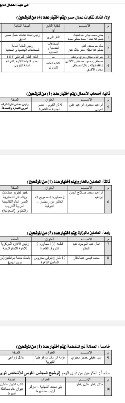 المرشحين للتكريم في عيد العمال 2025