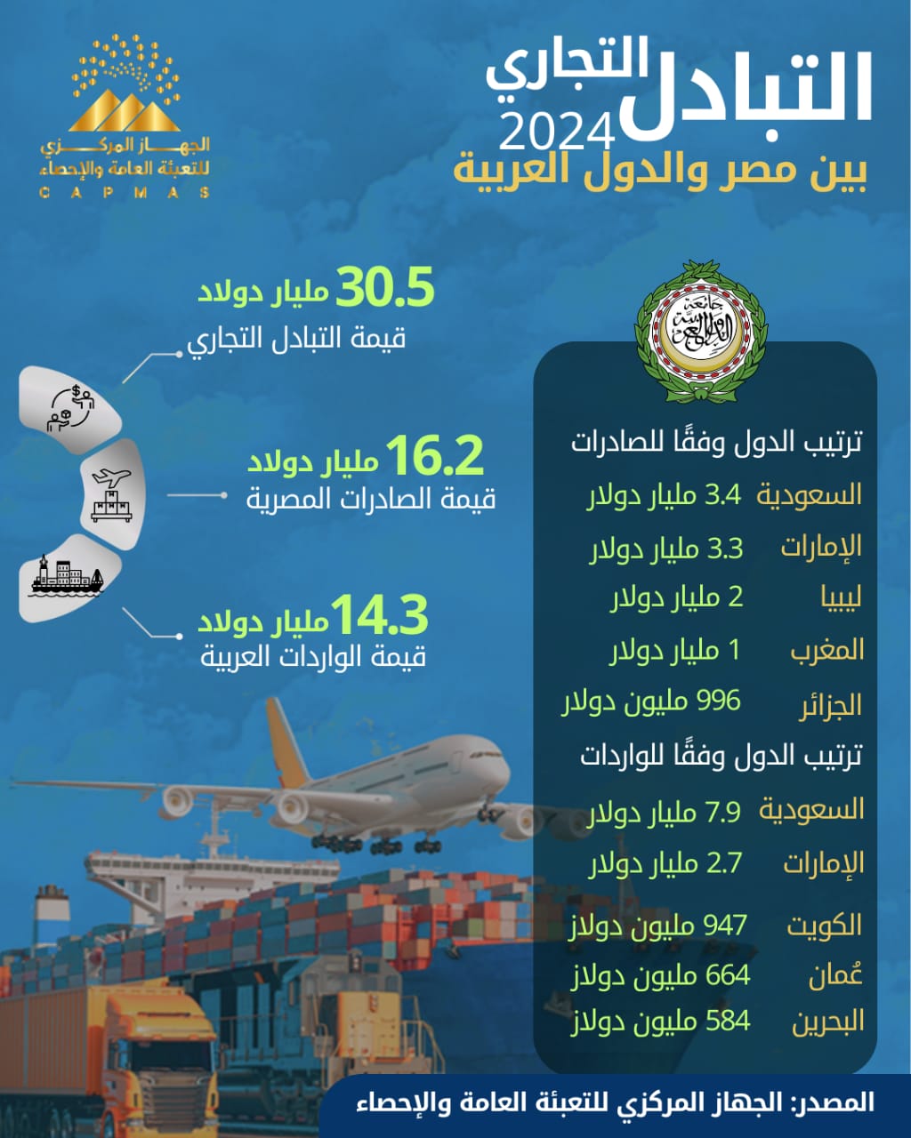 التبادل التجاري&nbsp;