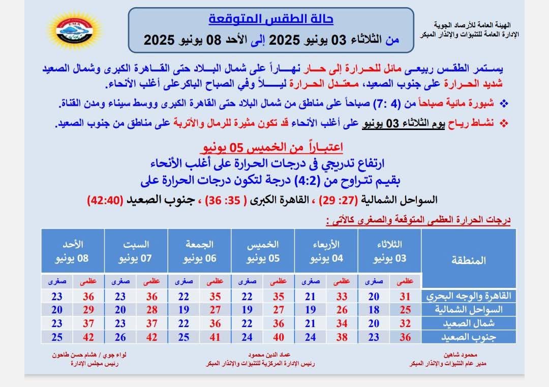 <strong>طقس إسبوع العيد</strong>