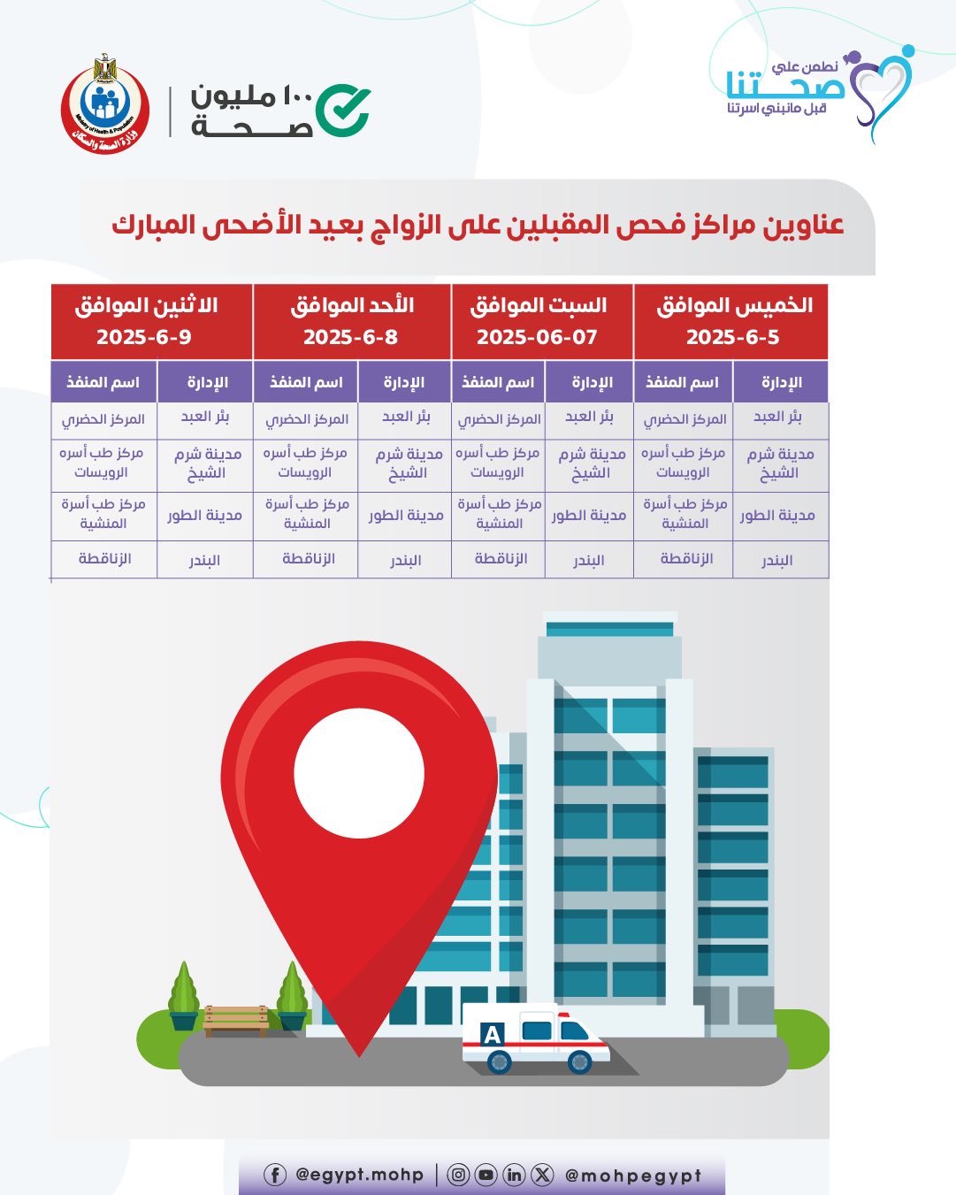 <strong>عناوين مراكز فحص المقبلين على الزواج</strong>