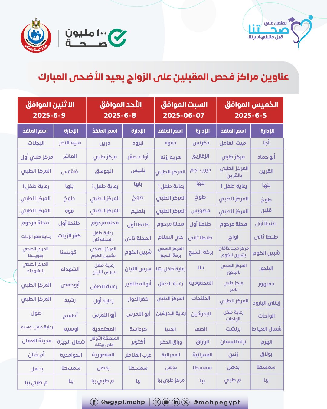 <strong>عناوين مراكز فحص المقبلين على الزواج</strong>