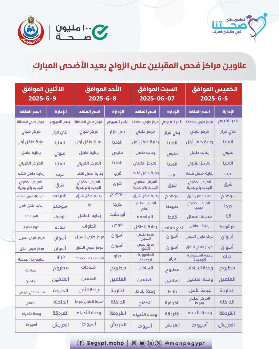 <strong>عناوين مراكز فحص المقبلين على الزواج</strong>