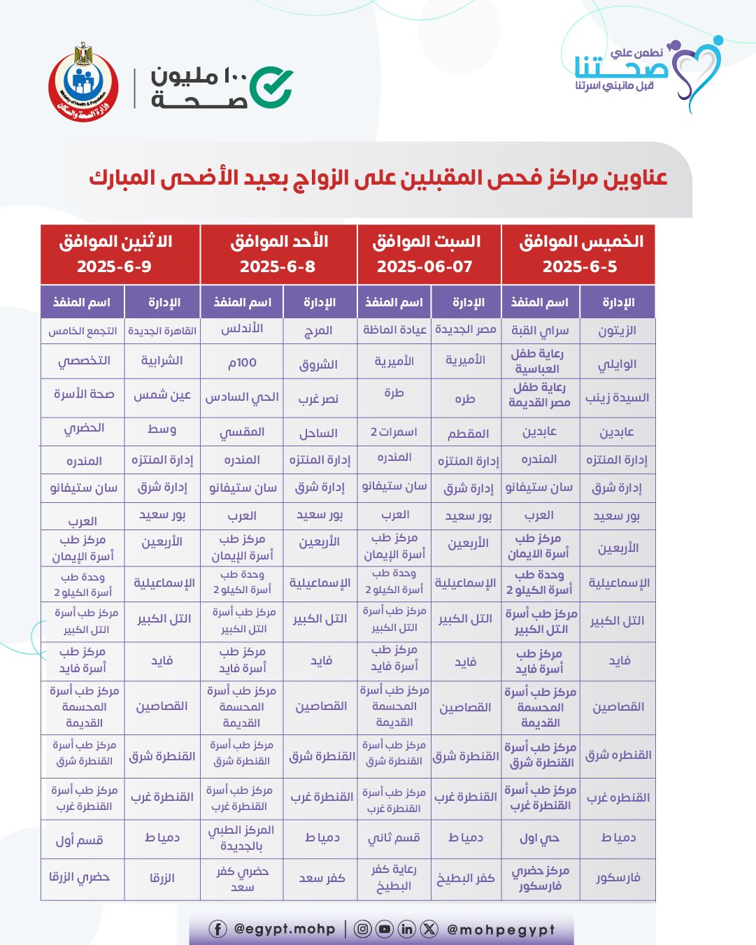 <strong>عناوين مراكز فحص المقبلين على الزواج</strong>