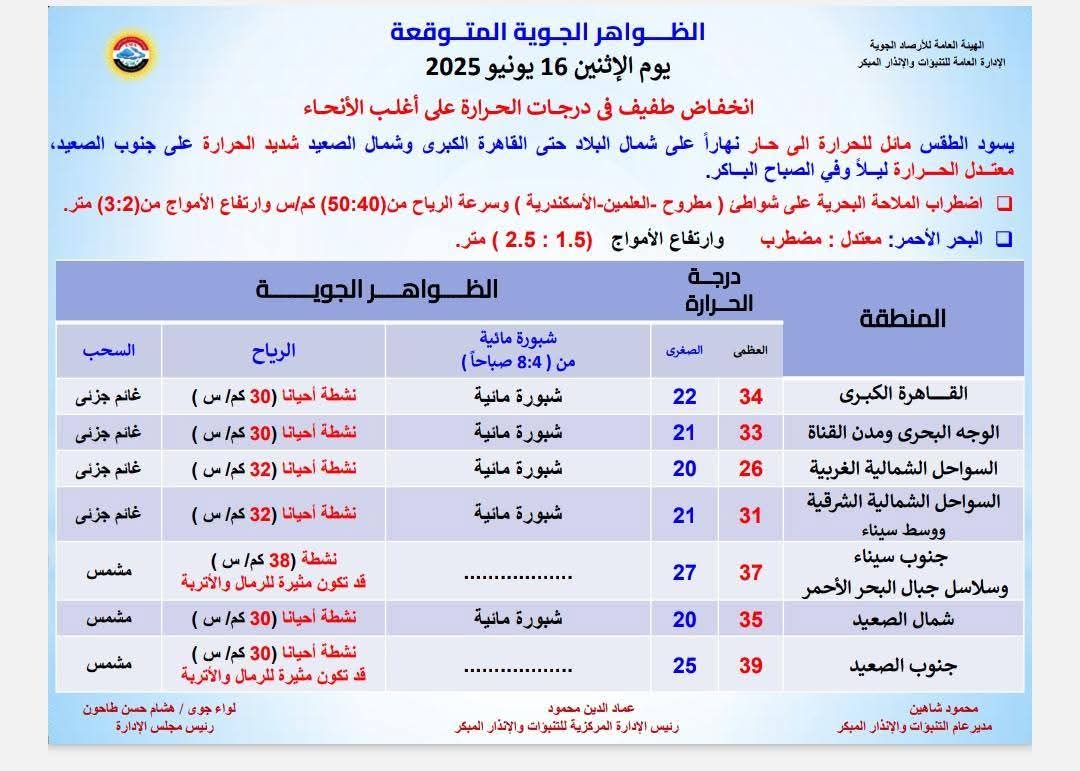 <strong>بيان الأرصاد لطقس اليوم</strong>