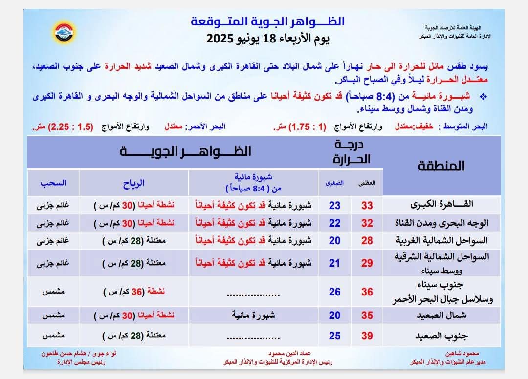 <strong>بيان هيئة الأرصاد&nbsp;</strong>