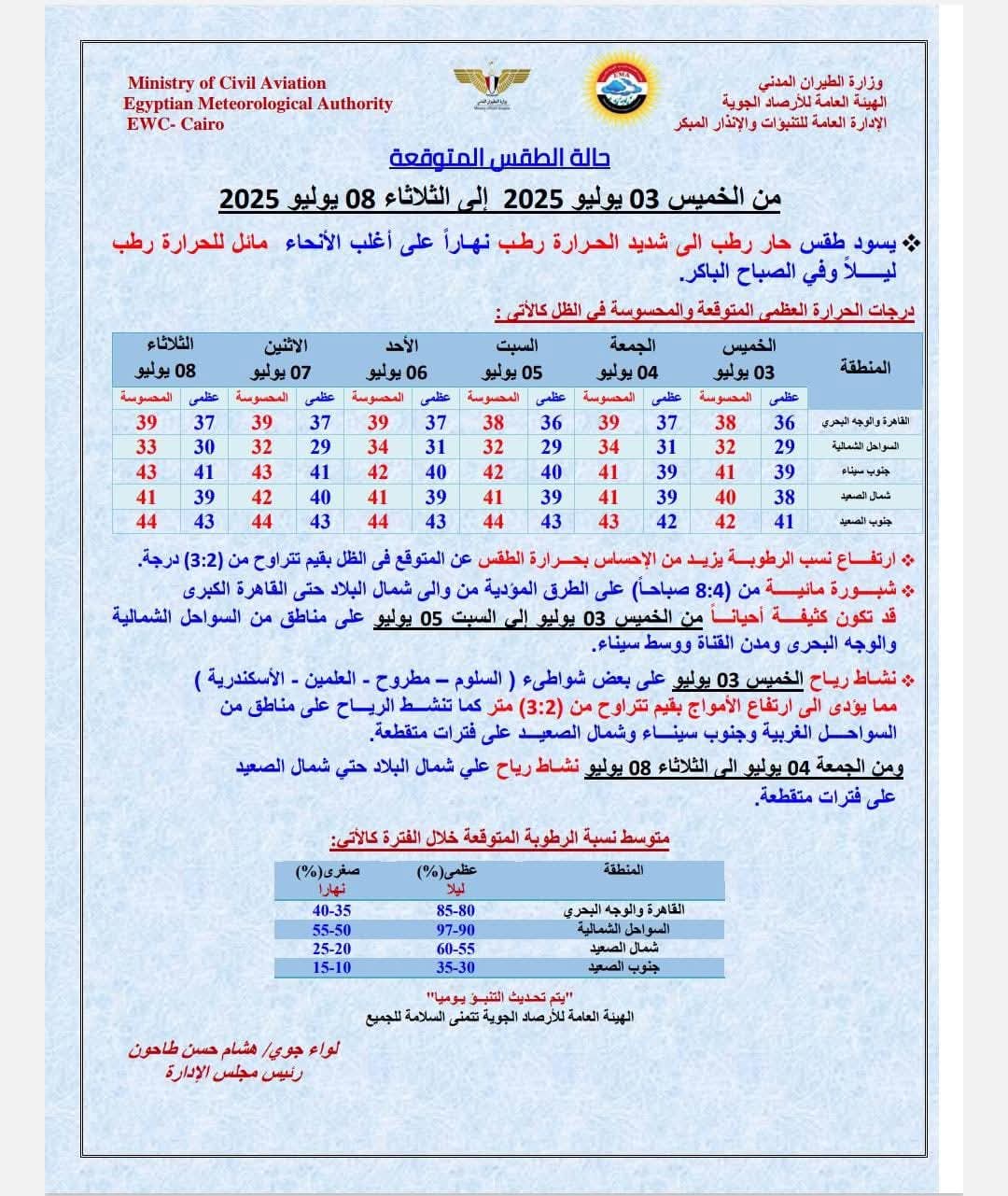 <strong>حالة الطقس الأيام القادمة</strong>