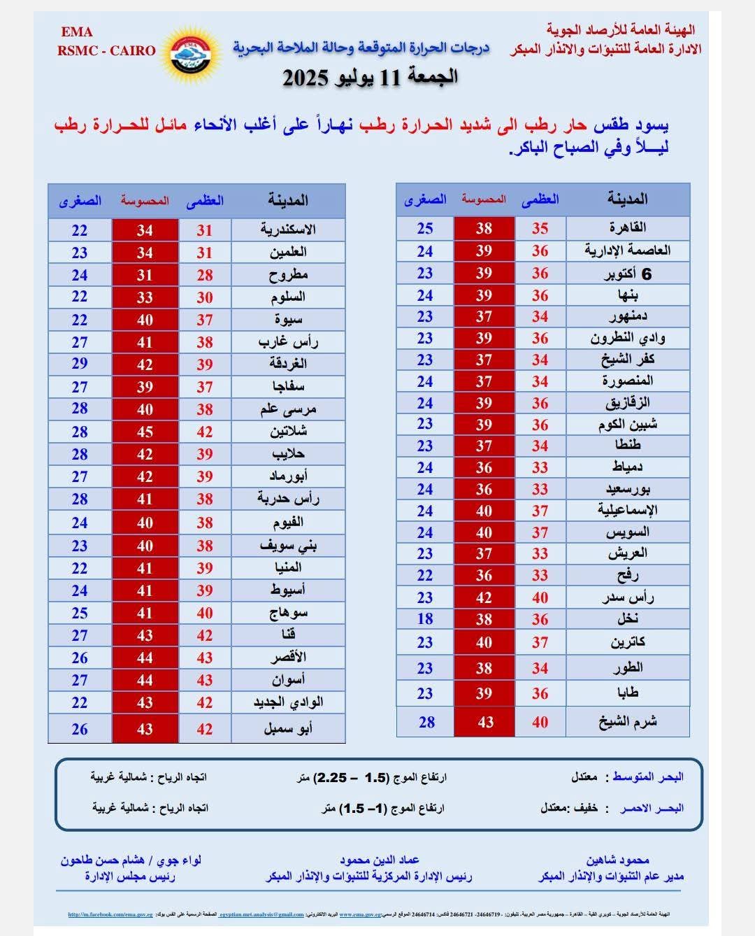 حالة الطقس