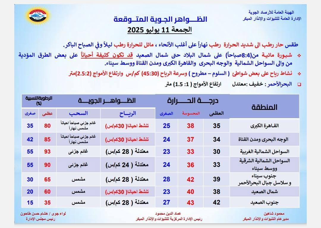 حالة الطقس&nbsp;