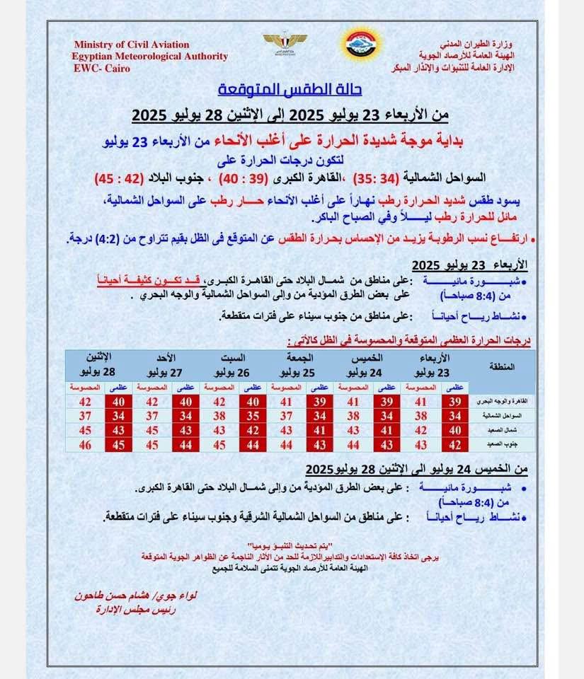 <strong>حالة الطقس المتوقعة خلال الأيام المقبلة</strong>