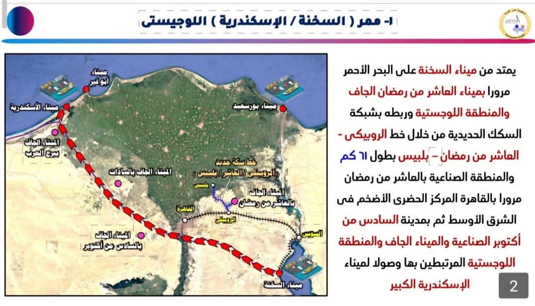 <strong>&nbsp;ممرات لوجستية &nbsp;</strong>