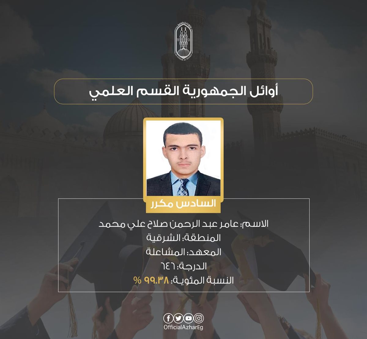 <strong>أوائل الشهادة الثانوية الأزهرية 2025 بالقسم العلمي&nbsp;</strong>