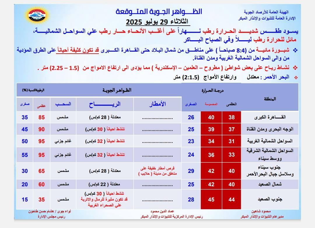 <strong>حالة الطقس غداً الثلاثاء</strong>