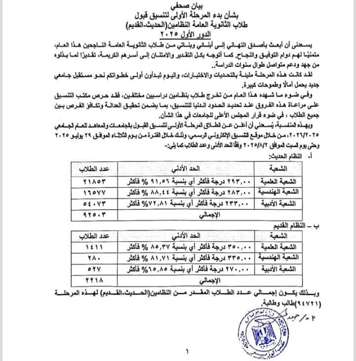 <strong>مؤشرات تنسيق الثانوية العامة 2025 </strong>