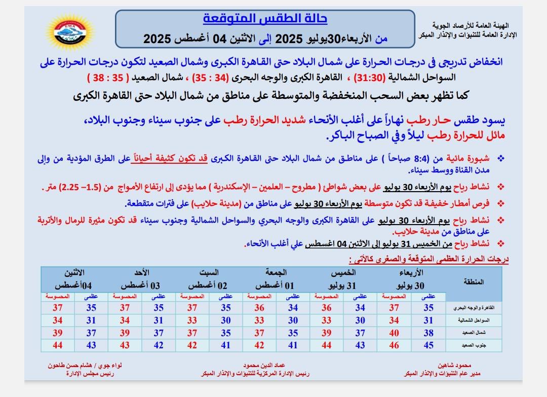 حالة الطقس