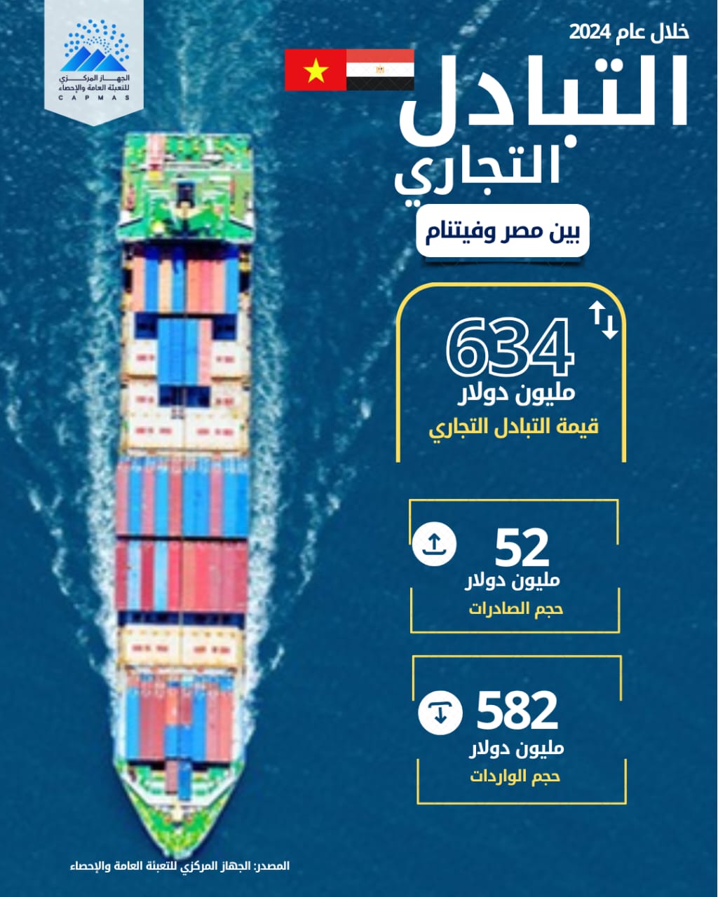 التبادل التجاري&nbsp;