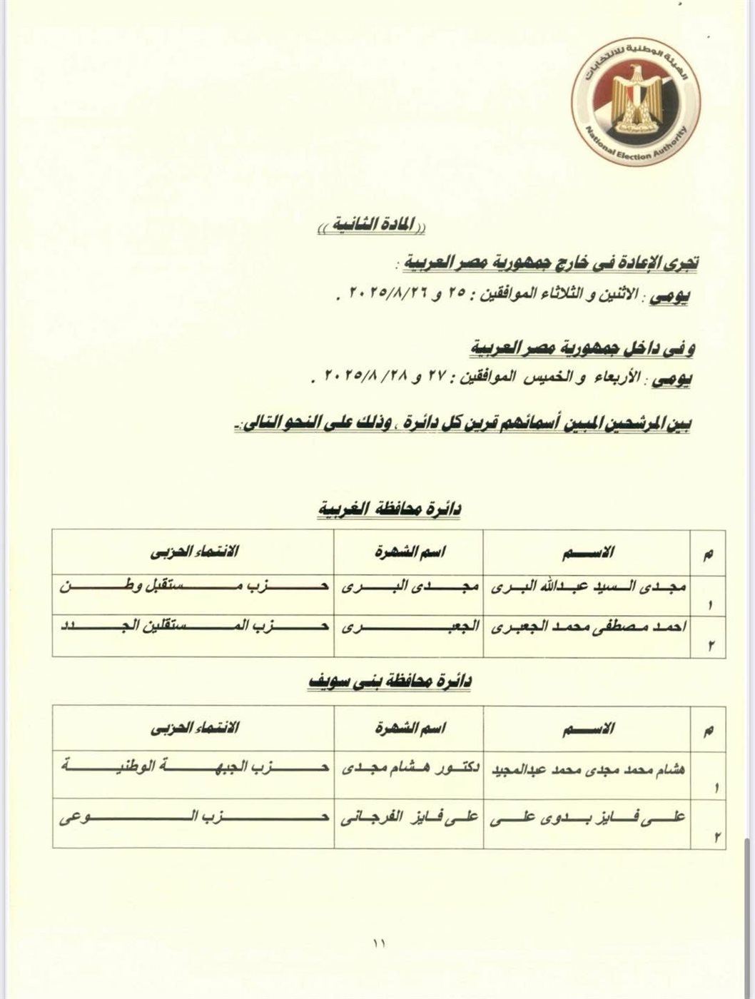 الهيئة الوطنية للانتخابات تعلن جولة إعادة في 5 دوائر بـ5 محافظات