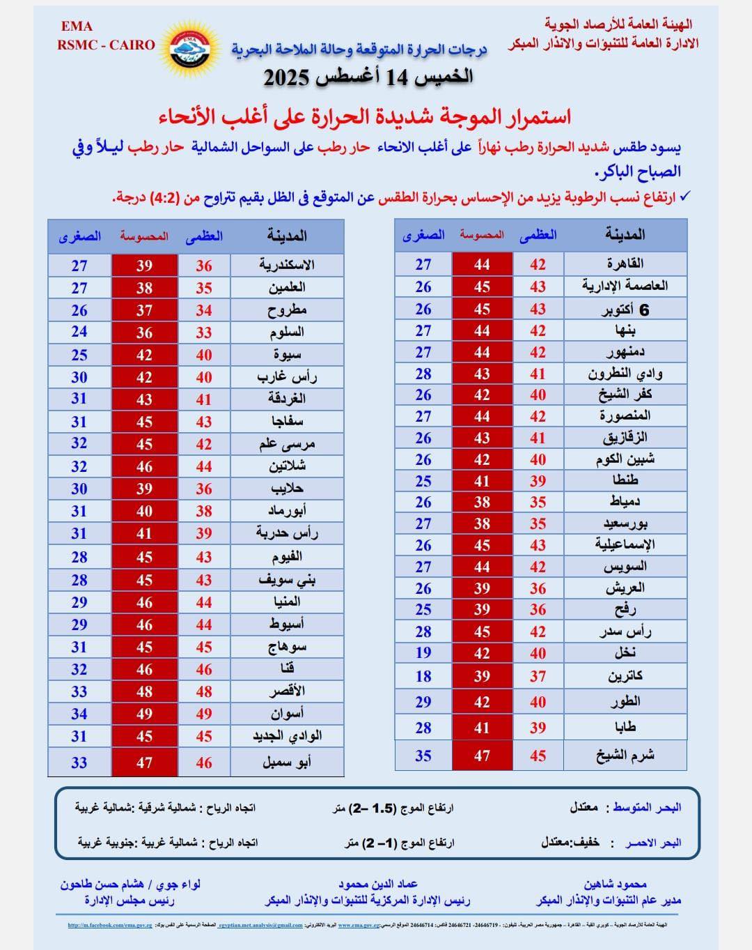 حالة الطقس