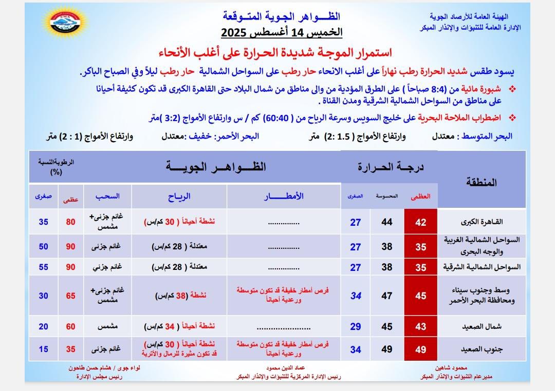 حالة الطقس