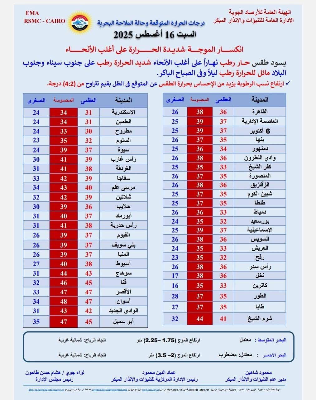 حالة الطقس