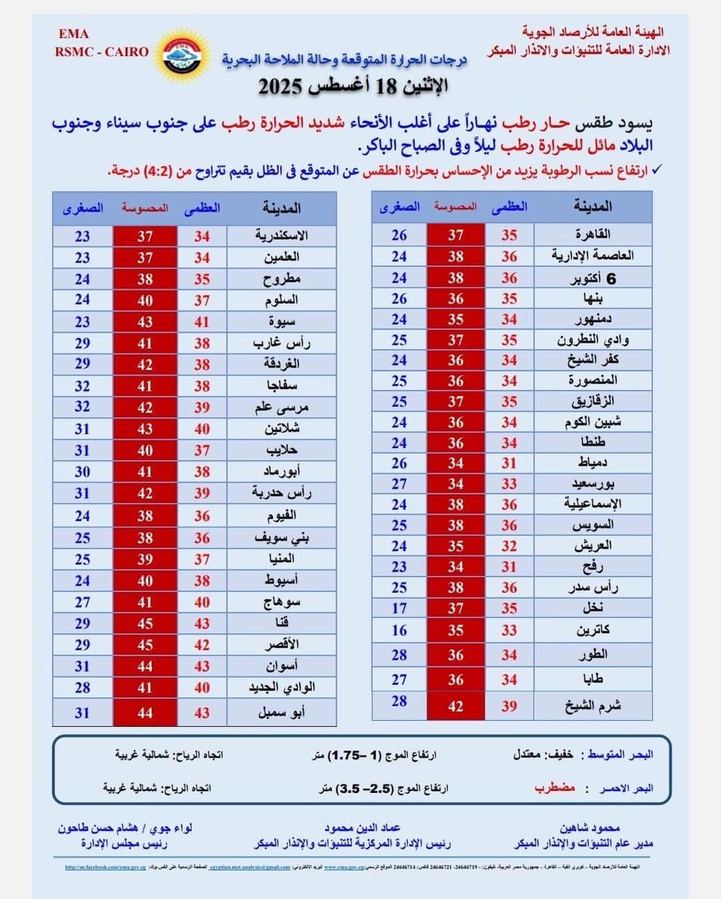 حالة الطقس