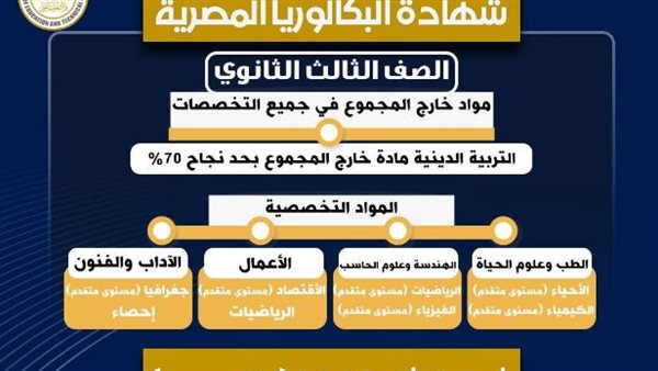 نظام البكالوريا