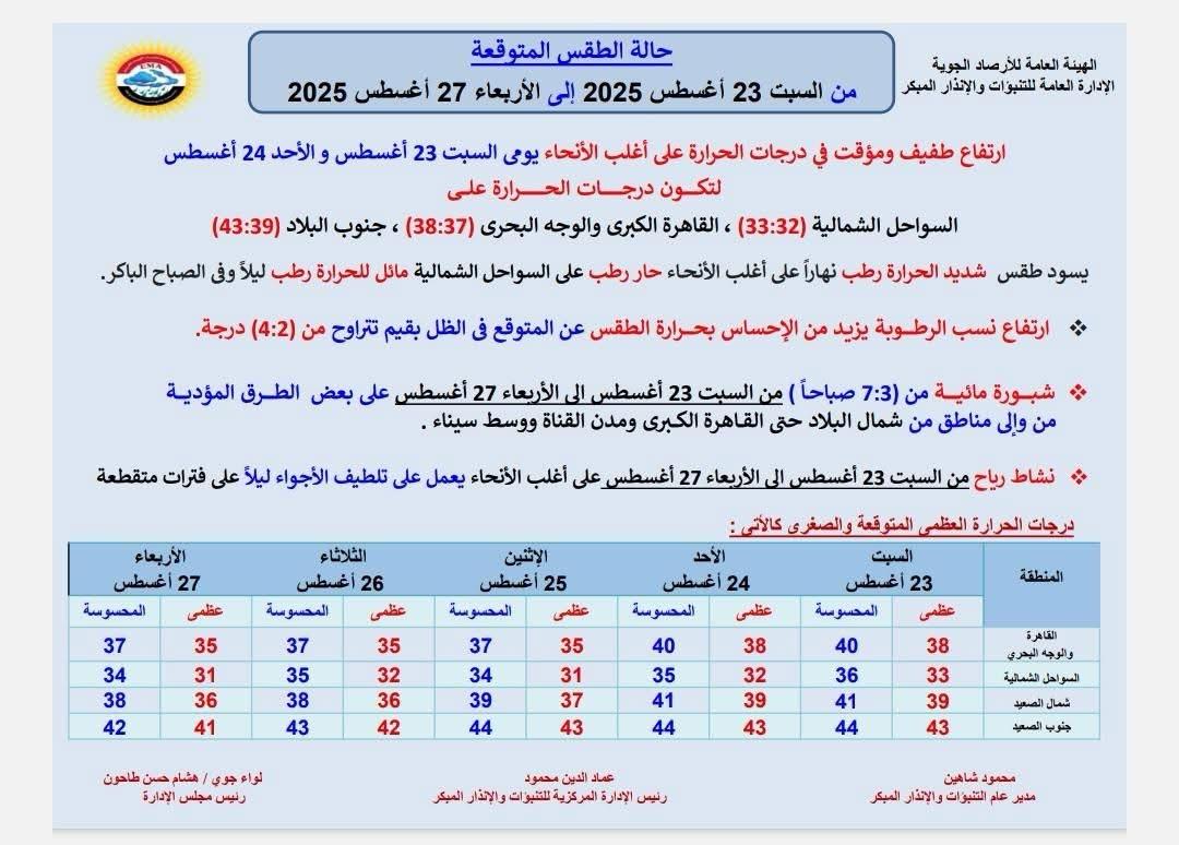 حالة الطقس