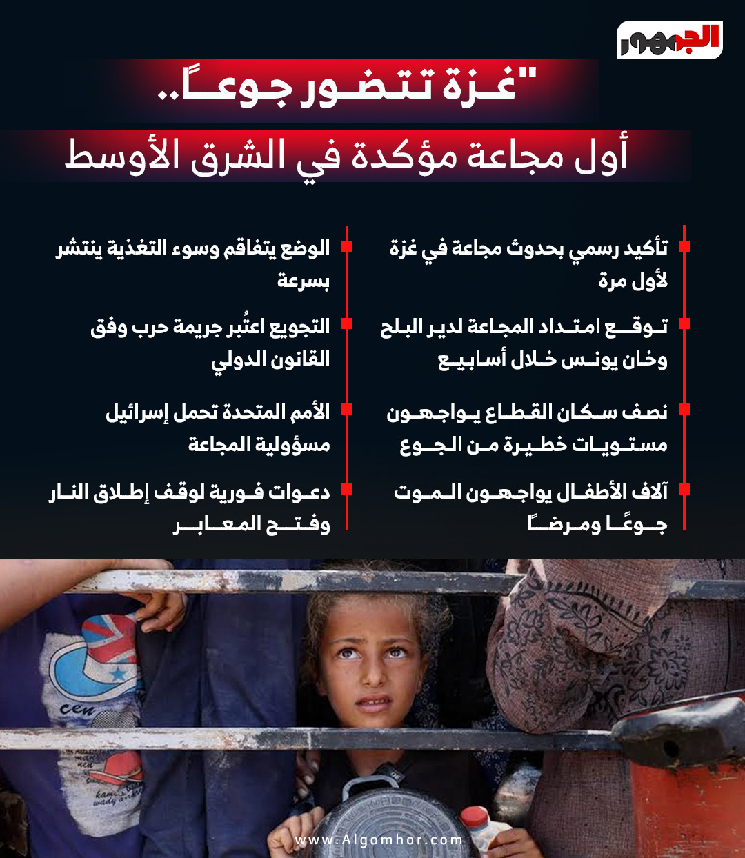 الأمم المتحدة تؤكد حالة المجاعة التي يمر بها قطاع غزة&nbsp;