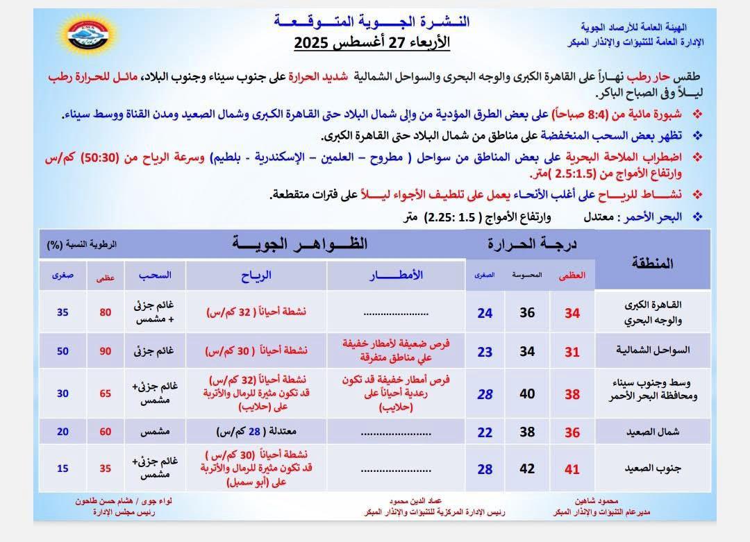 حالة الطقس