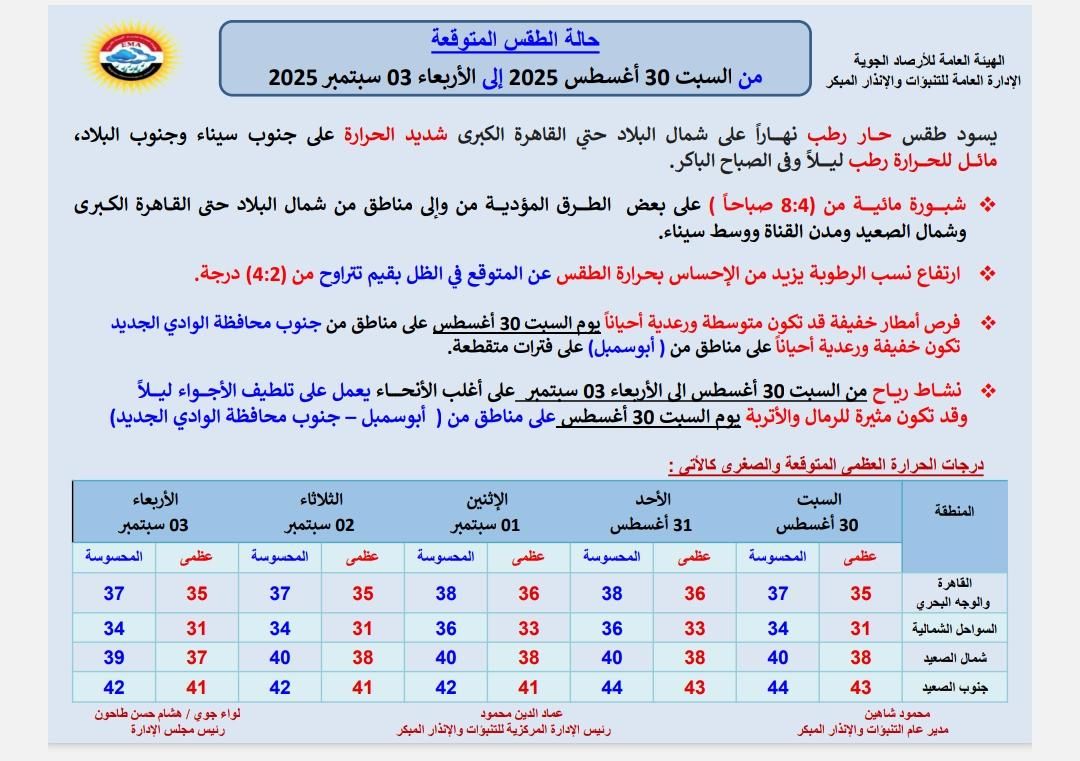 حالة الطقس المتوقعة غدا السبت إلى يوم الأربعاء&nbsp;