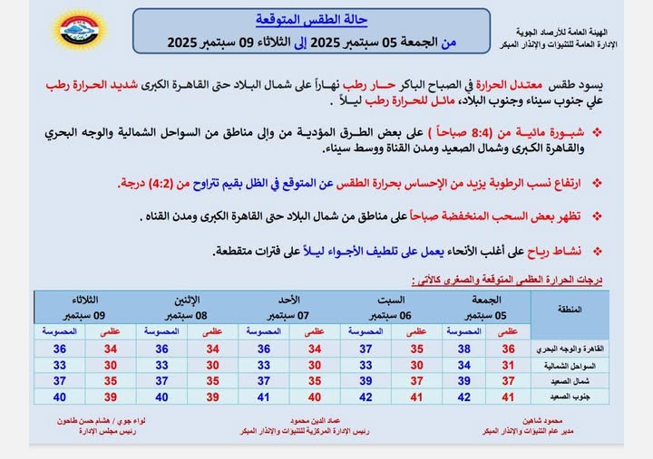 <strong>&nbsp;حالة الطقس خلال الفترة من الجمعة 5 سبتمبر إلى الثلاثاء 9 سبتمبر 2025</strong>