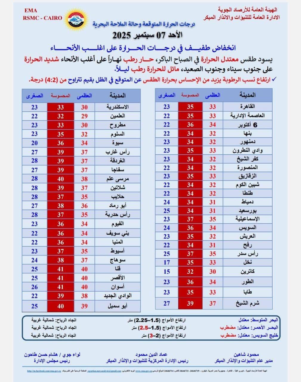 حالة الطقس