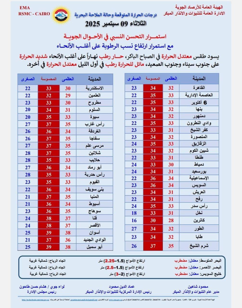 حالة الطقس