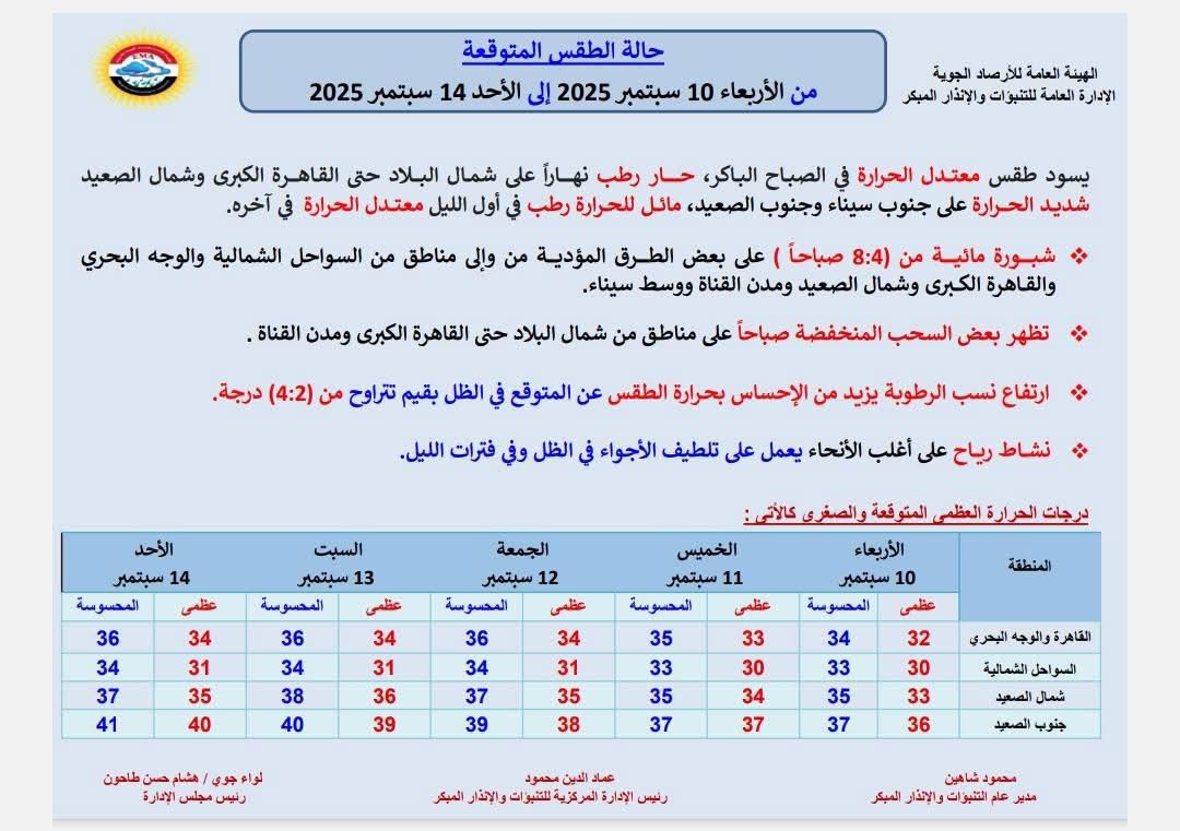 حالة الطقس