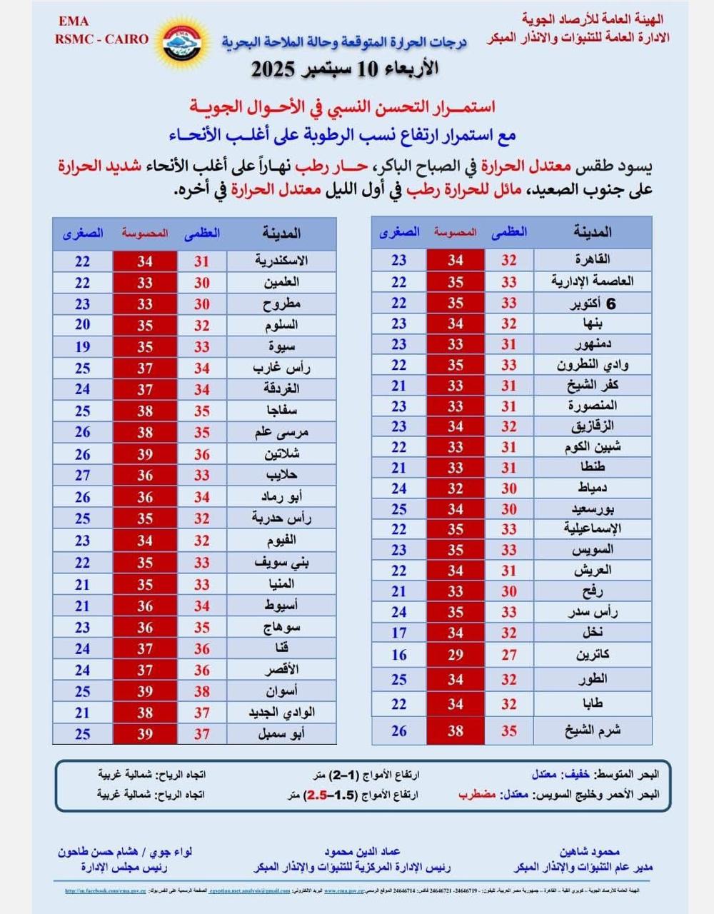 حالة الطقس