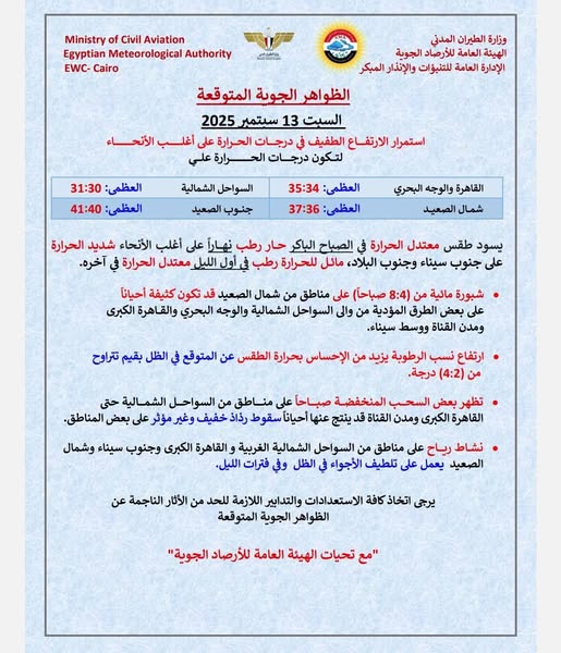 <strong>حالة الطقس غداً السبت الموافق 13 سبتمبر 2025</strong>