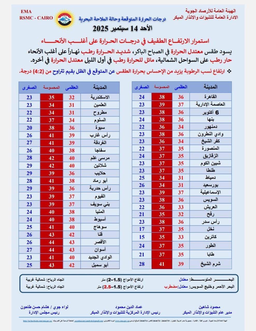 حالة الطقس