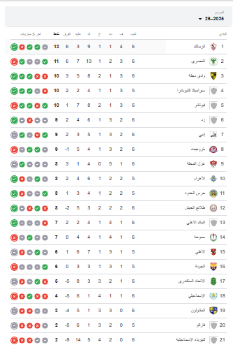 ترتيب الدوري المصري