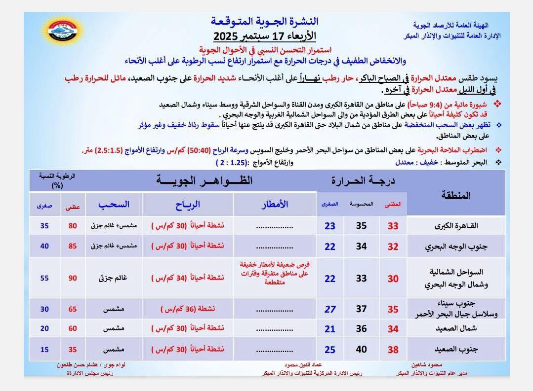 حالة الطقس