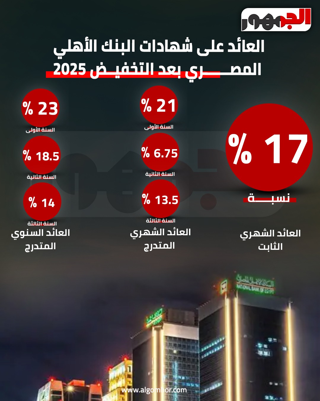 البنك الأهلي