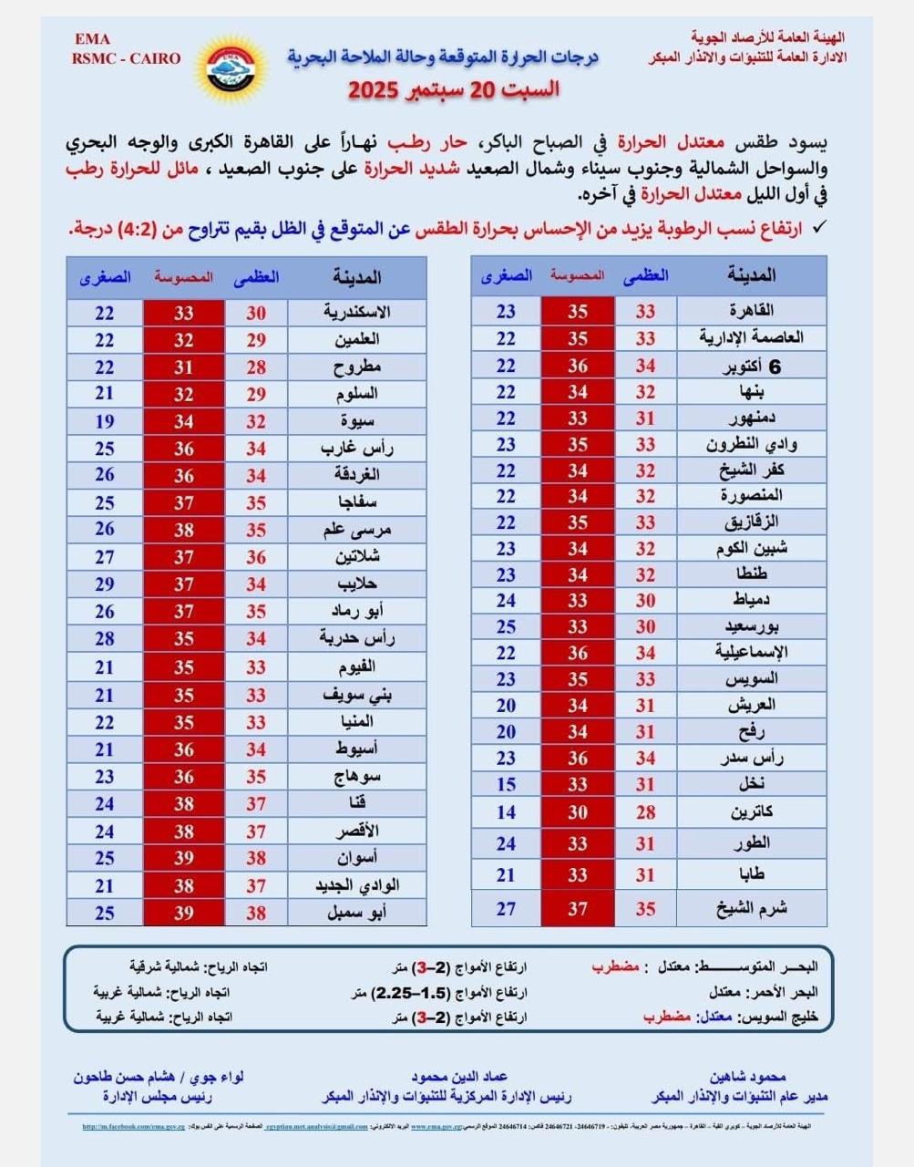 حالة الطقس