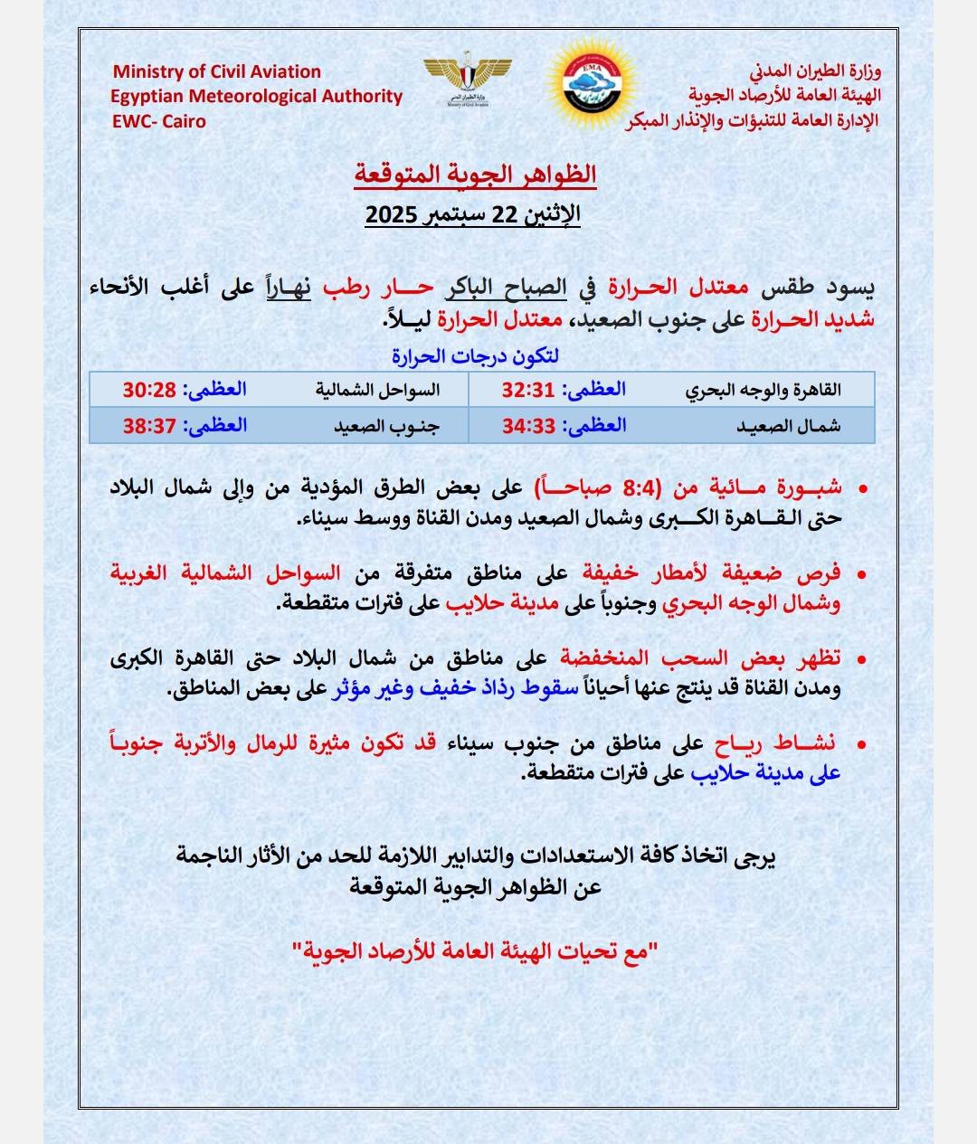 <strong> الظواهر الجوية المتوقعة غداً الإثنين 22 سبتمبر 2025</strong>